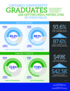 University data