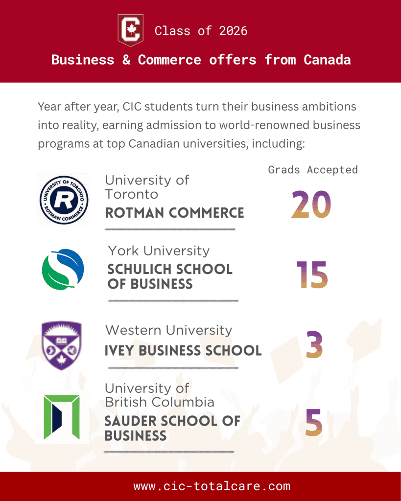 2026 business and commerce programs offers from top universities
