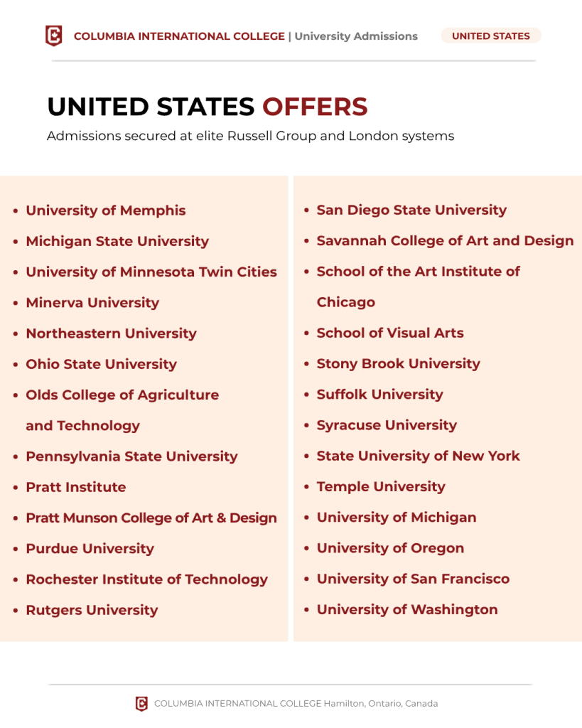 2026 CIC University Placement Report