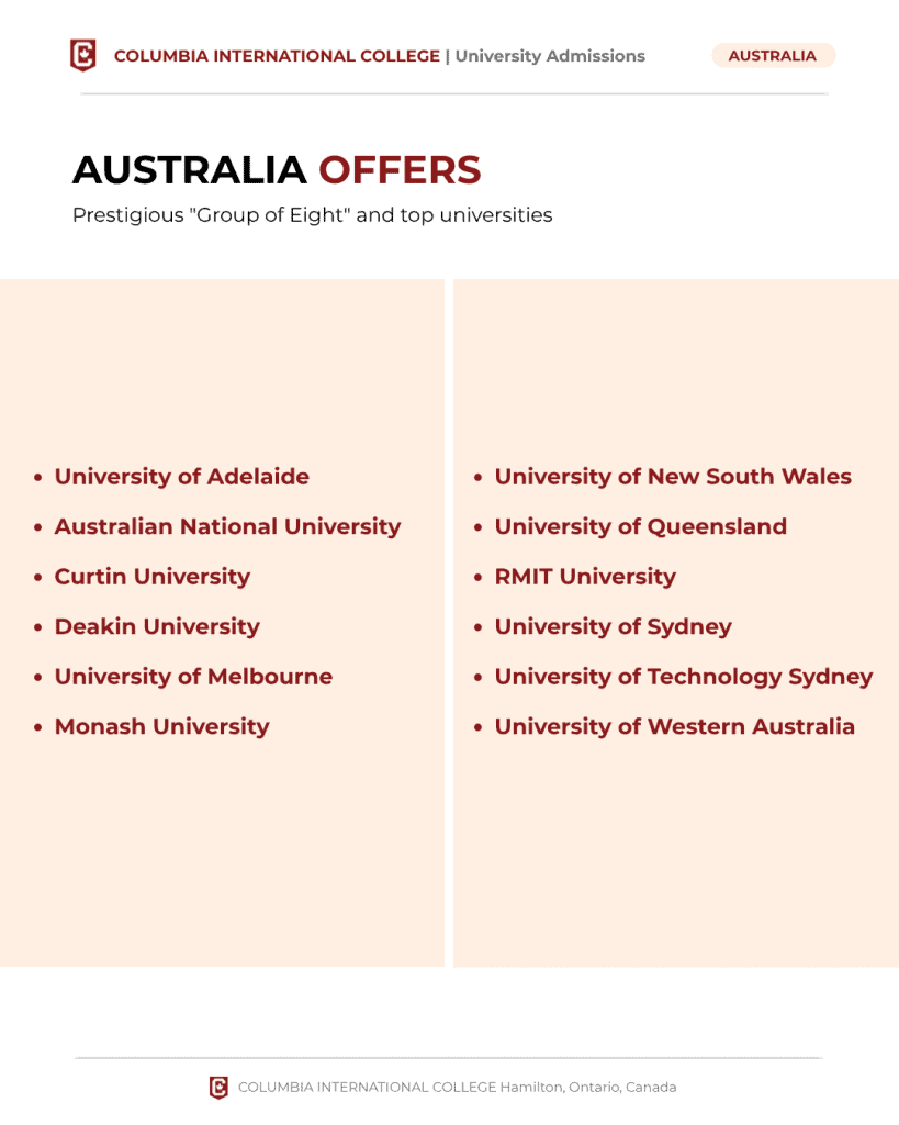 2026 CIC University Placement Report