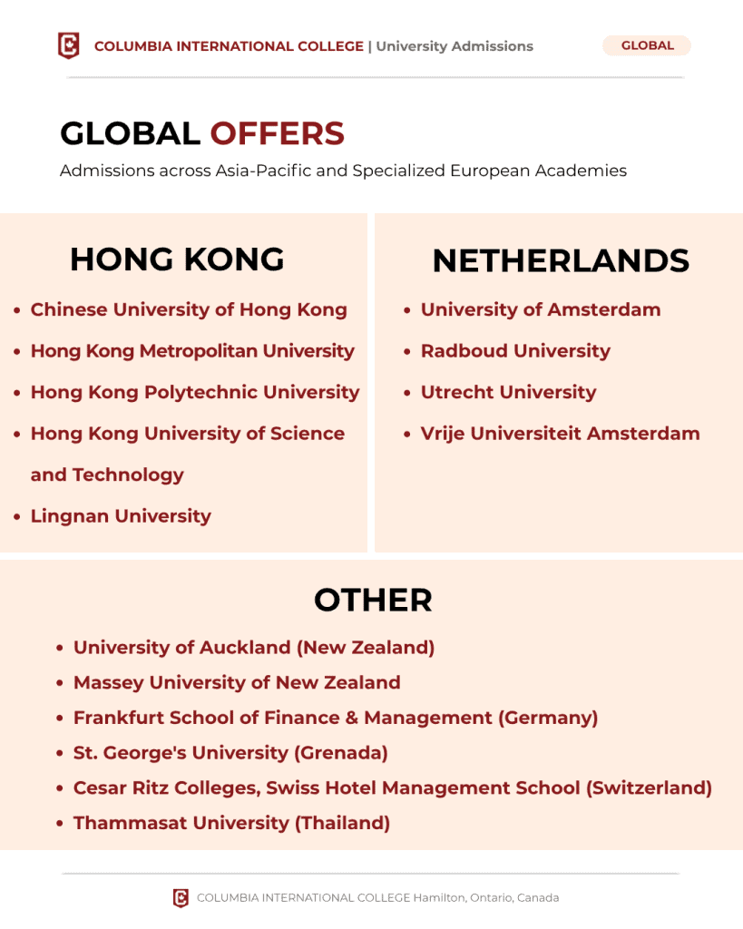 2026 CIC University Placement Report
