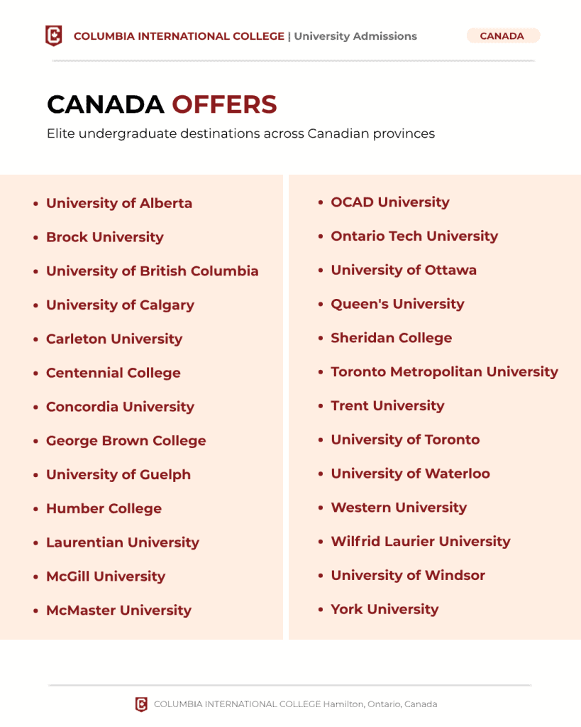 2026 CIC University Placement Report