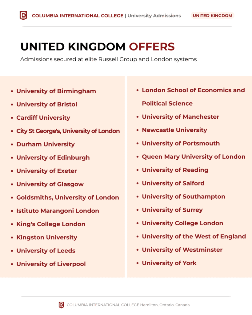 2026 CIC University Placement Report