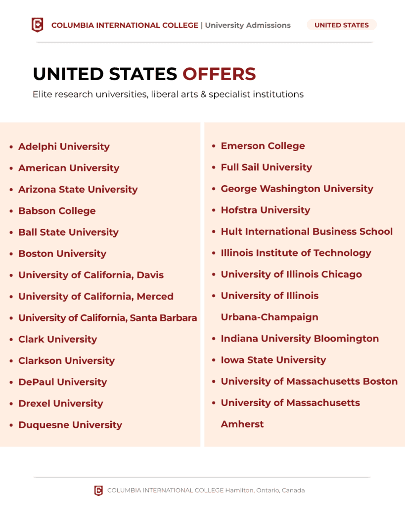 2026 CIC University Placement Report