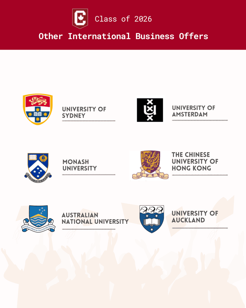 2026 business and commerce programs offers from top universities